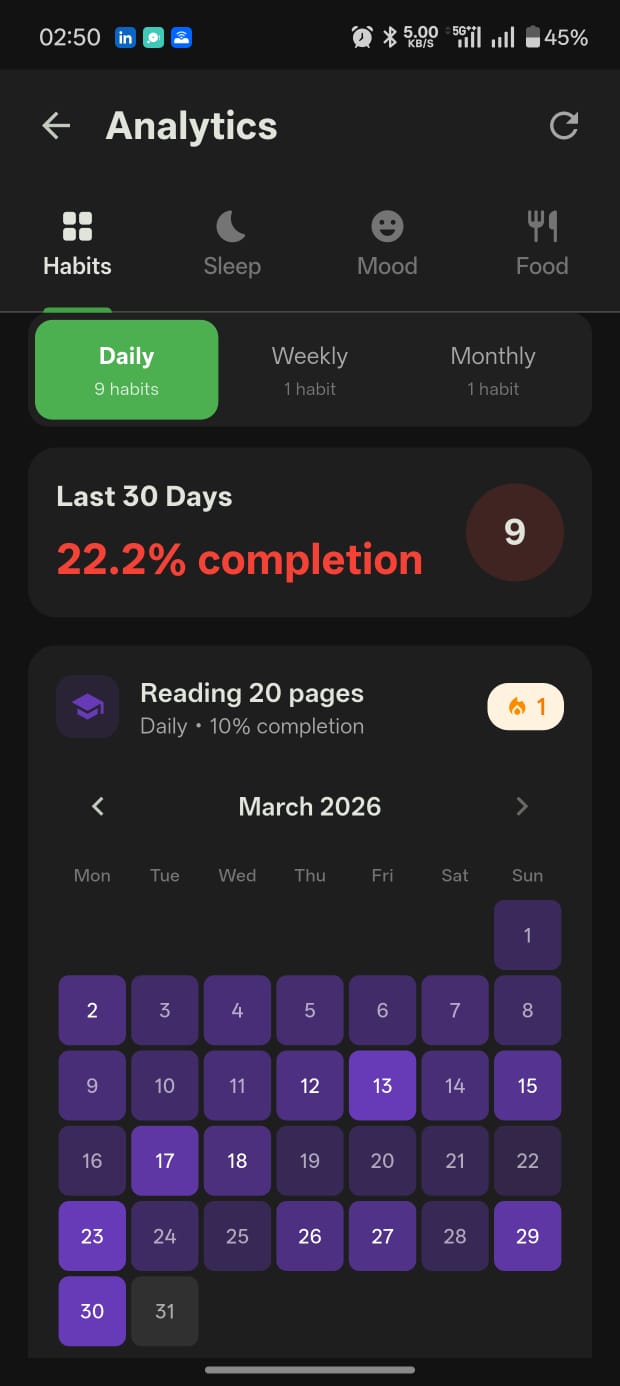 Habit analytics