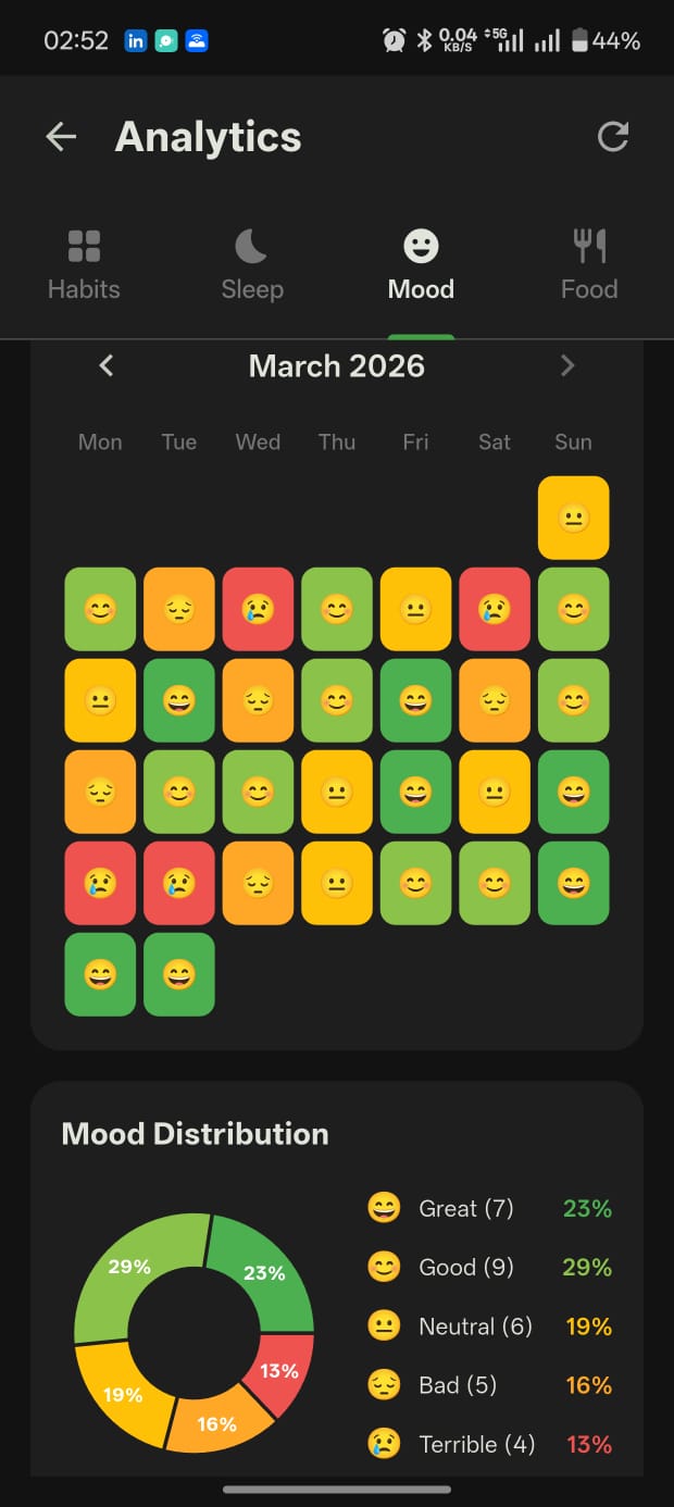 Mood analytics