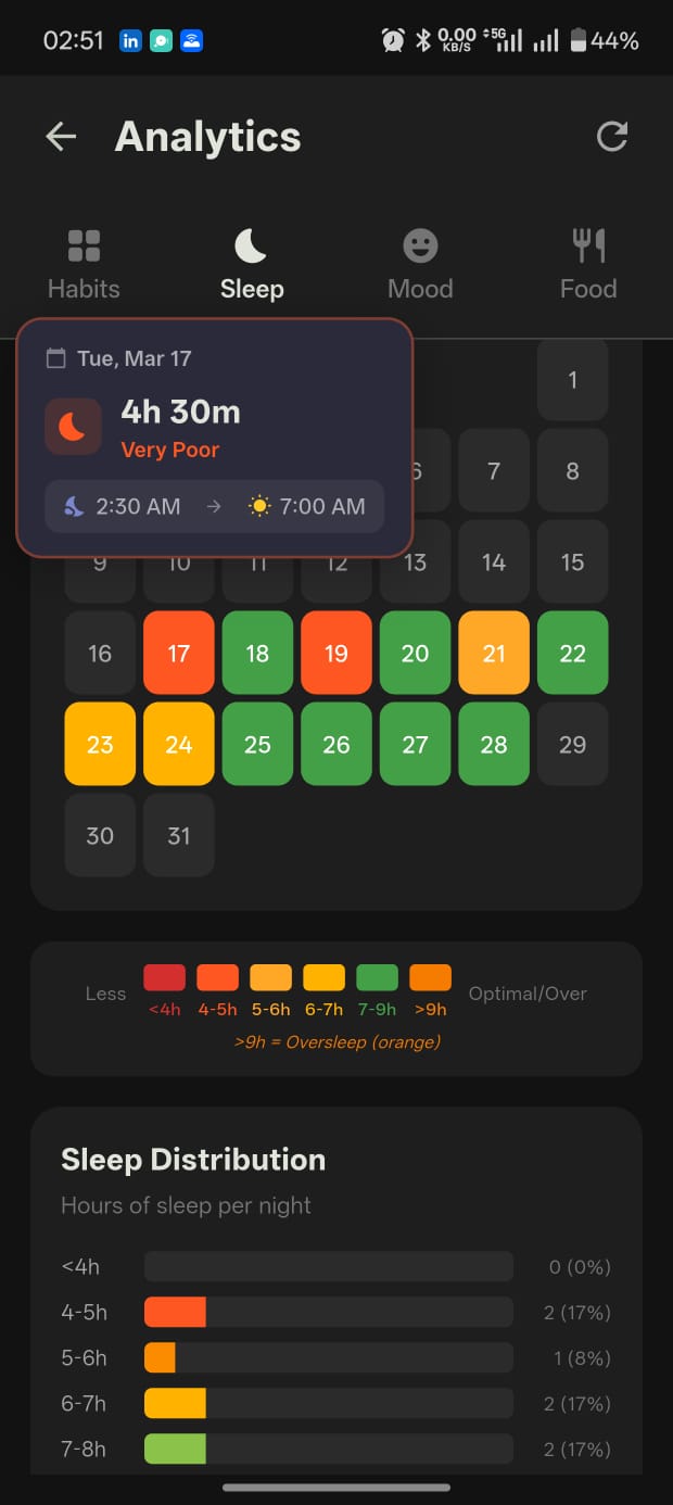Sleep analytics